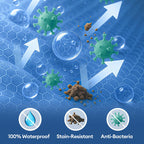 Premium Orthopedic Dog Bed | Waterproof Surround Support